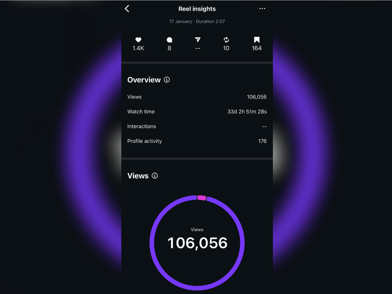 Fotografija prikazuje Instagram rezultate strank TM Digital Marketing, vključno z novimi sledilci, ogledi in rastjo angažiranosti. Viralna objava reel na Instagramu.