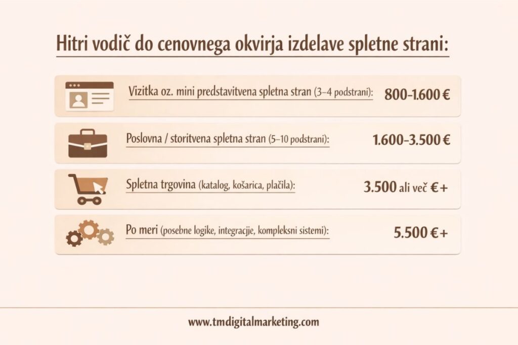 cena spletne stranikoliko stane spletna stran