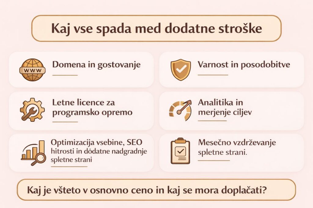 dodatni stroški spletna stran