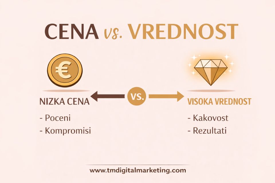 Infografika prikazuje razliko med ceno in vrednostjo spletne strani ter zakaj poceni rešitev lahko na koncu stane več.