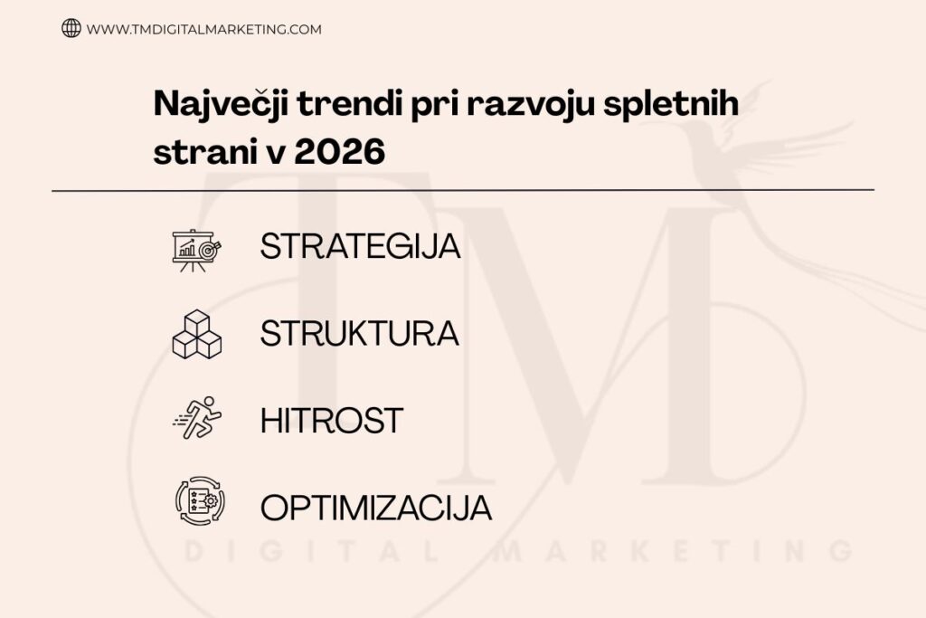 trendi spletne strani